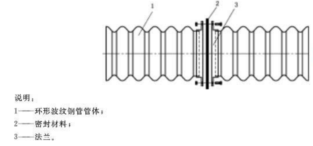 鋼波紋管涵洞.png 鋼波紋管涵洞.png